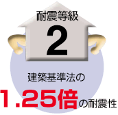 耐震等級2：建築基準法の1.25倍の耐震性