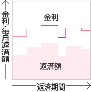 固定期間選択型のグラフ