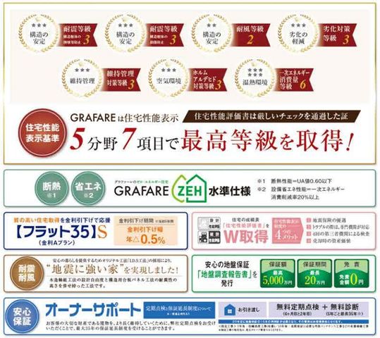 tss䒬3ڂ̐VzˌĂ̂̑