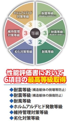 ��t�����ˎs���ːV�c �̐V�z��ˌ��Ă̂��̑�