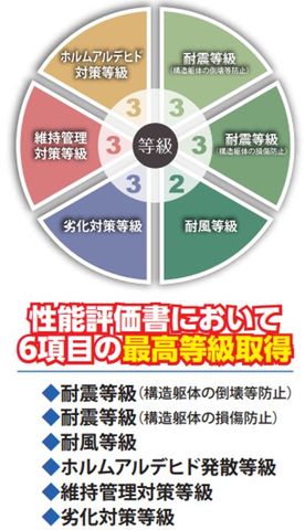 ��t�����ˎs���ːV�c �̐V�z��ˌ��Ă̂��̑�