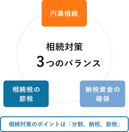 ΍3̃oX