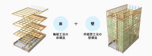 一建設