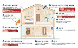 東栄住宅